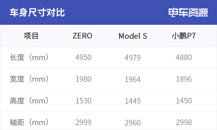 威廉希尔williamhill电动门什么是电动门？的最新报道(图3)