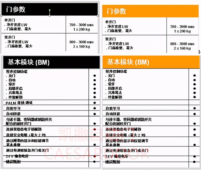 自愿门为什么这么受接待？自愿平移大门特质和功效特质先容威廉希尔williamhill(图2)