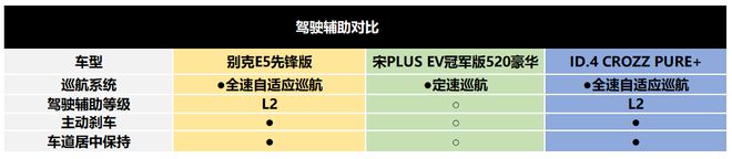 威廉希尔williamhill别克E5前卫版的三个“亘古未有”从新界说16万元级纯电SUV(图5)