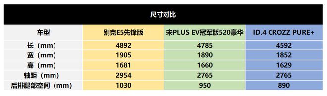 威廉希尔williamhill别克E5前卫版的三个“亘古未有”从新界说16万元级纯电SUV(图4)