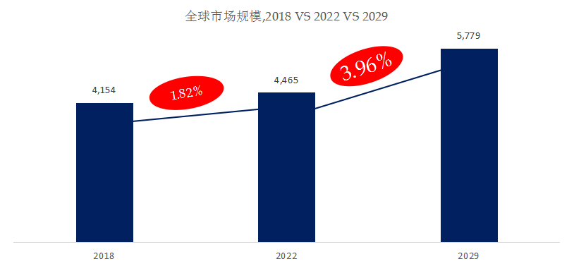 威廉希尔williamhill主动门 环球市集总体周围前十大厂商排名及市集份额(图1)