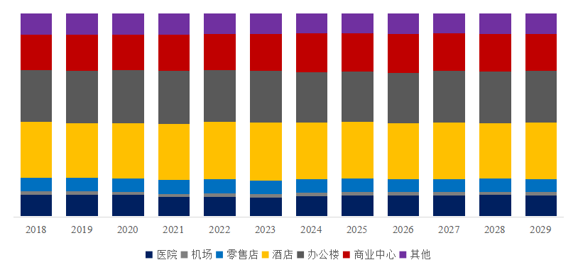 威廉希尔williamhill主动门 环球市集总体周围前十大厂商排名及市集份额(图5)