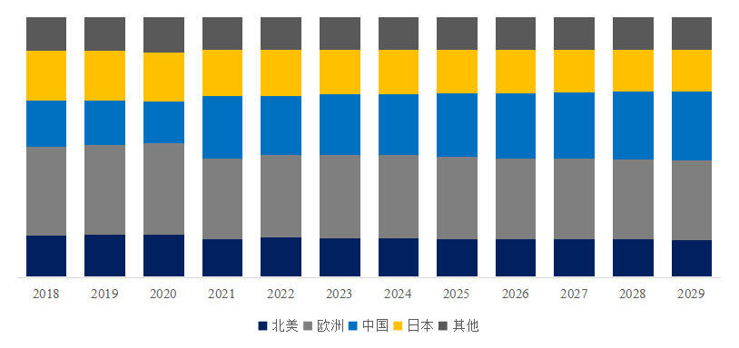 威廉希尔williamhill主动门 环球市集总体周围前十大厂商排名及市集份额(图6)