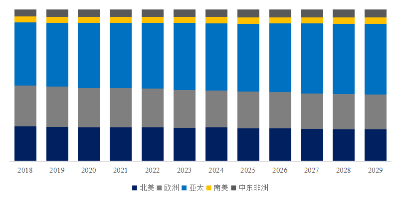 威廉希尔williamhill主动门 环球市集总体周围前十大厂商排名及市集份额(图7)