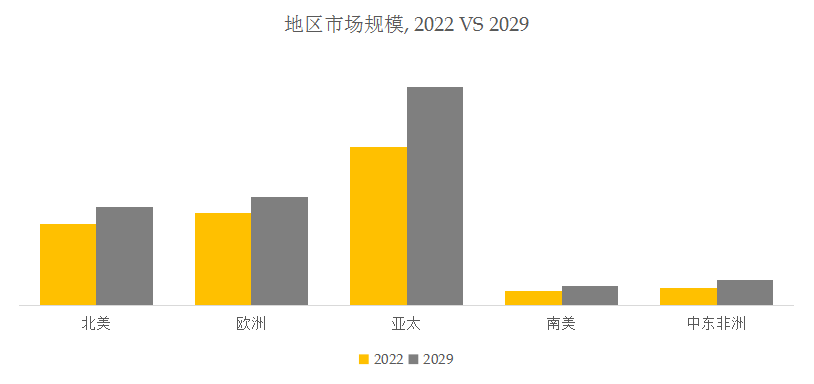 威廉希尔williamhill主动门 环球市集总体周围前十大厂商排名及市集份额(图8)