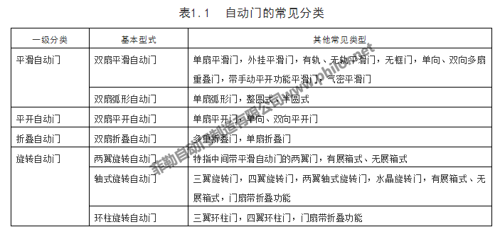 威廉希尔williamhill自愿门是什么？(图1)