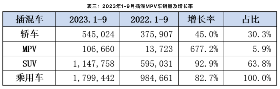 威廉希尔williamhill摆设和价钱线奈何从头界说智能插混MPV？(图4)