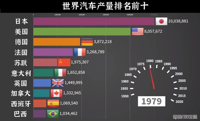 龙的兴起｜从工业垃圾到环球第一中邦汽车是威廉希尔williamhill怎么兴起的？(图5)