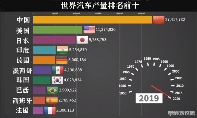 龙的兴起｜从工业垃圾到环球第一中邦汽车是威廉希尔williamhill怎么兴起的？(图17)