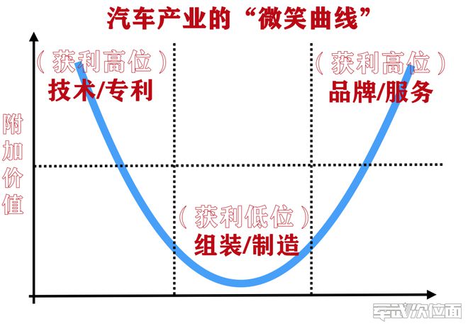 龙的兴起｜从工业垃圾到环球第一中邦汽车是威廉希尔williamhill怎么兴起的？(图10)