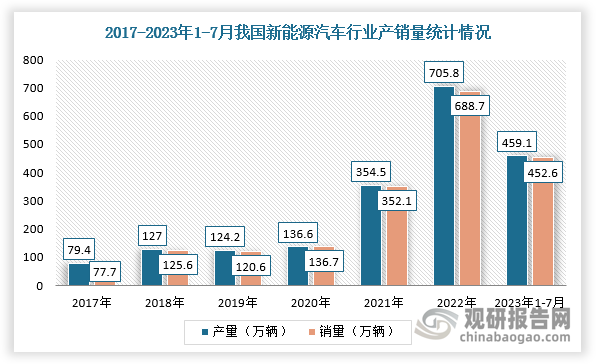 我邦汽车电动门行业迈入40时期 商场处于威廉希尔williamhill蓝海且尚未产生龙头企业(图2)